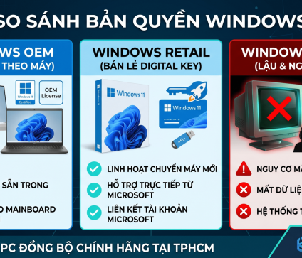 Phân Biệt Windows OEM, Retail & Crack: Chọn Mua PC Đồng Bộ Chính Hãng Tại TPHCM